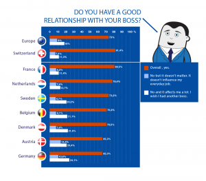infographic_boss_relationship_EN