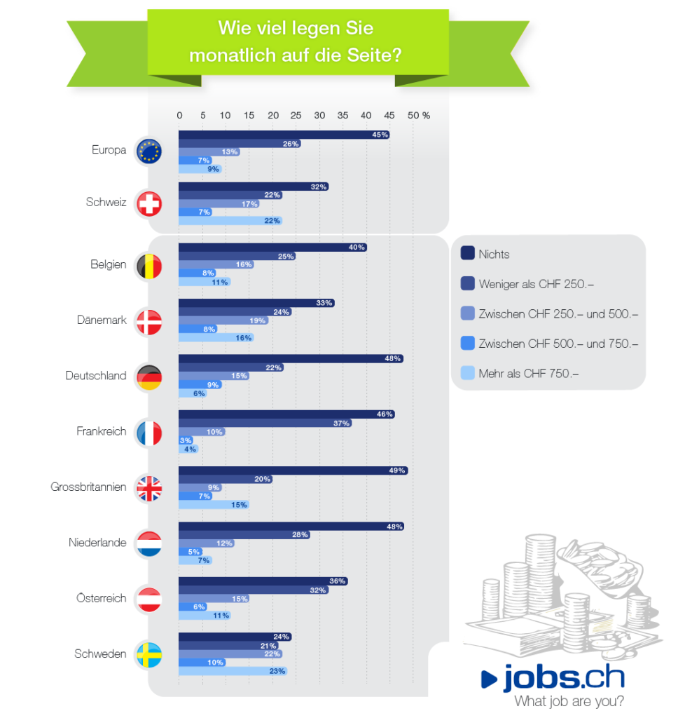 infographic_save_money_DE_logo