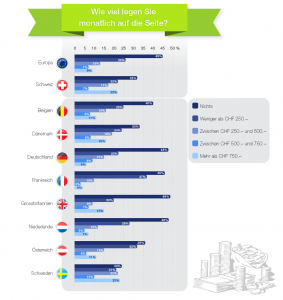 infographic_save_money_DE_noLogo