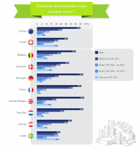 infographic_save_money_FR_noLogo