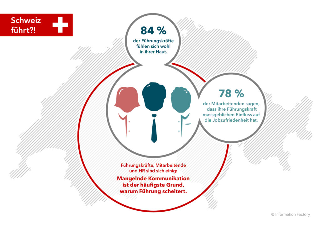 Schweiz fuehrt Summary Grafik