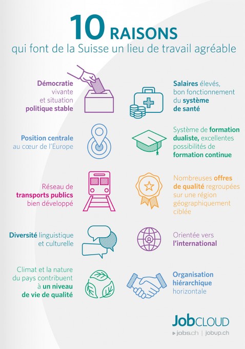 01_Infografik_Gruende_Arbeitsplatz_Schweiz_f.jpg
