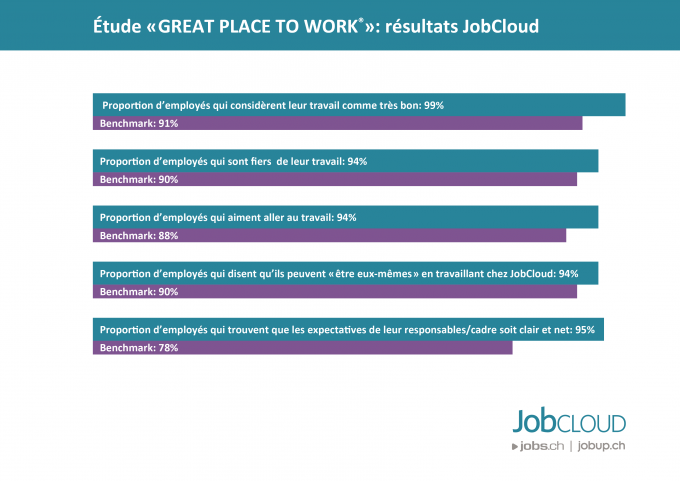 GPTW_job_cloud_040416_FR_rgb