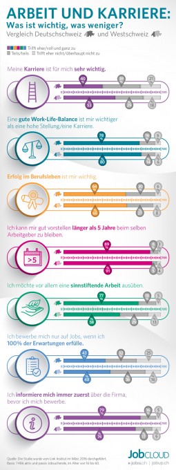 04_Infografik_Arbeit_und_Karriere_d