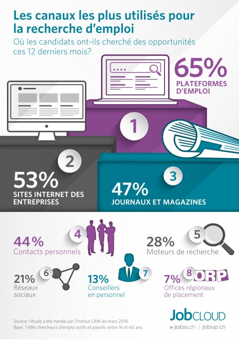03_Infographie_canauxemploi_f