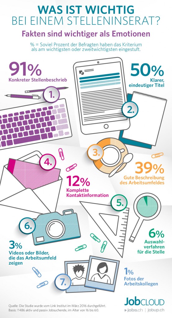 05_Infografik_wichtig_beim_Stelleninserat_d