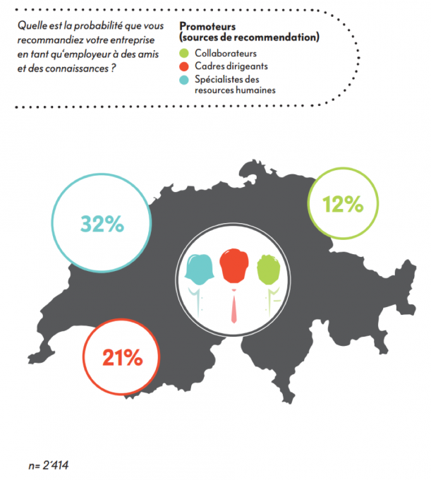 Etude Leadership en Suisse 2016