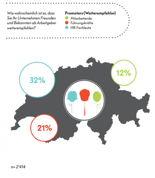 Studie Schweiz fuehrt 2016