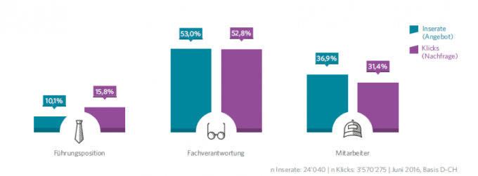 JobCloudMarketInsights_Graph1