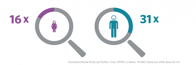 JobCloudMarketInsights_Graph3