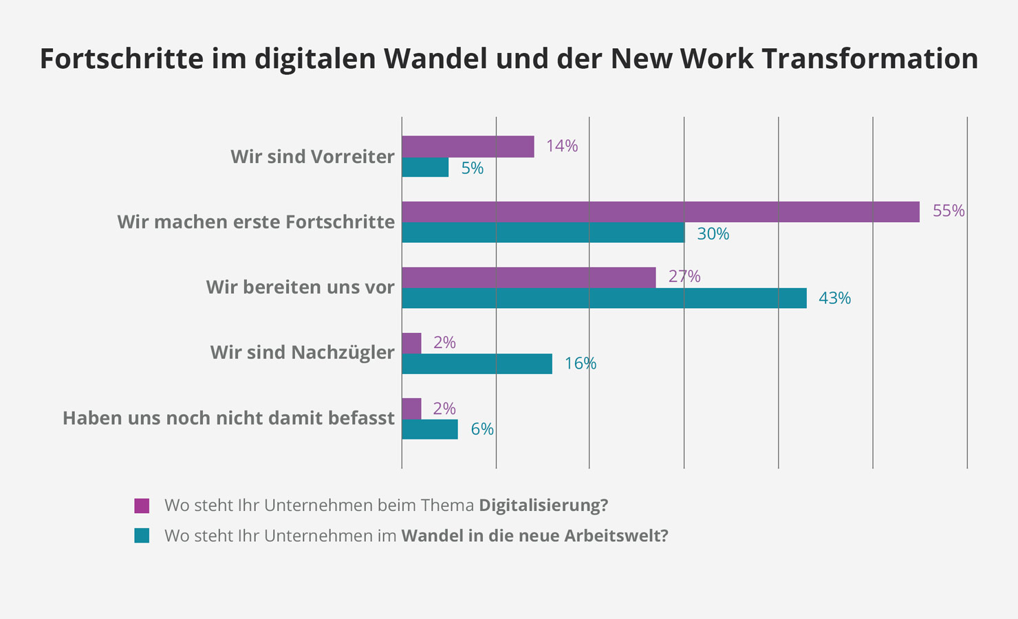 Tabelle mit informationen zur arbeitswelt 4.0