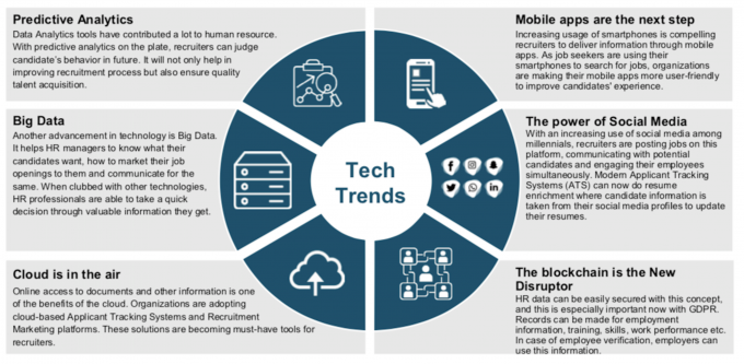 Tech-Trends