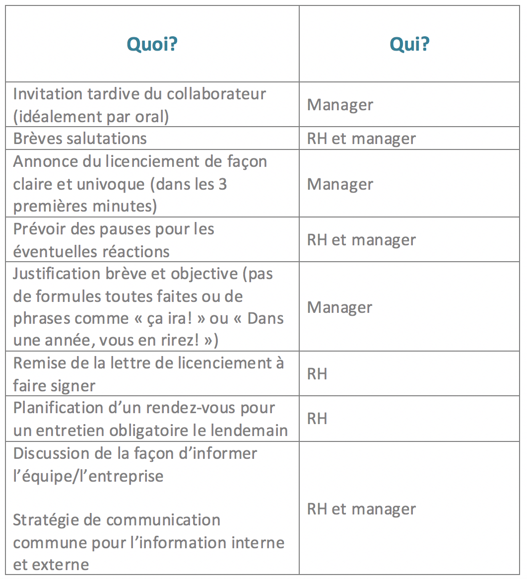 Check-list pour l’entretien de licenciement