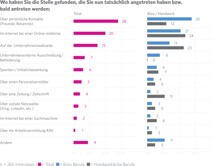 JobCloud Arbeitsmarkt-Studie 2019