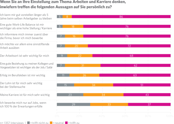 JobCloud Arbeitsmarkt-Studie 2019