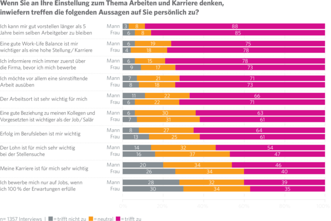 JobCloud Arbeitsmarkt-Studie 2019