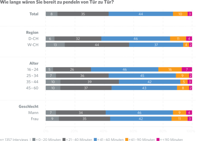 JobCloud Arbeitsmarkt-Studie 2019