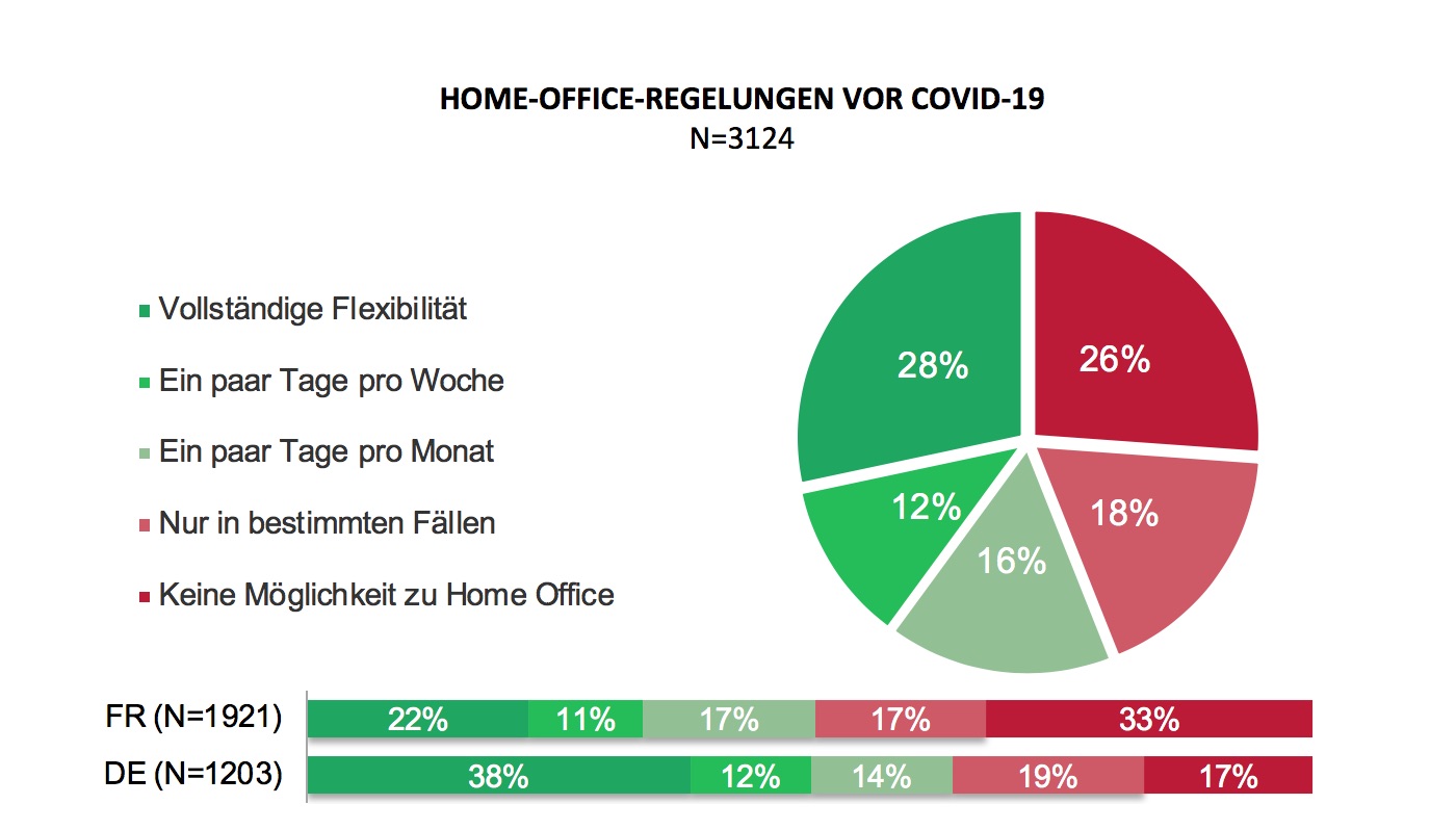 Home Office vor COVID-19