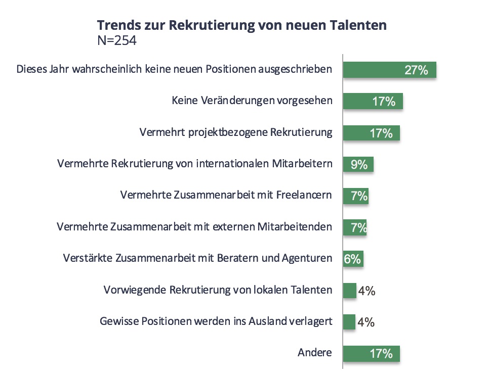 Trends in der Rekrutierung