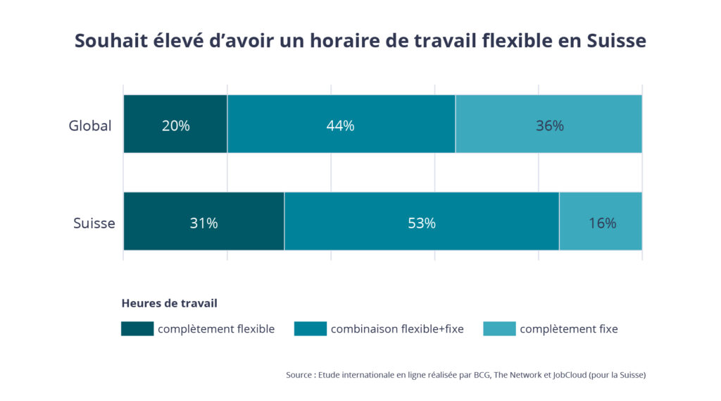 Horaire de travail flexible