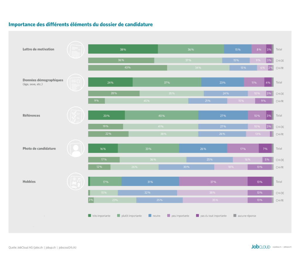 Elements importants pour candidature