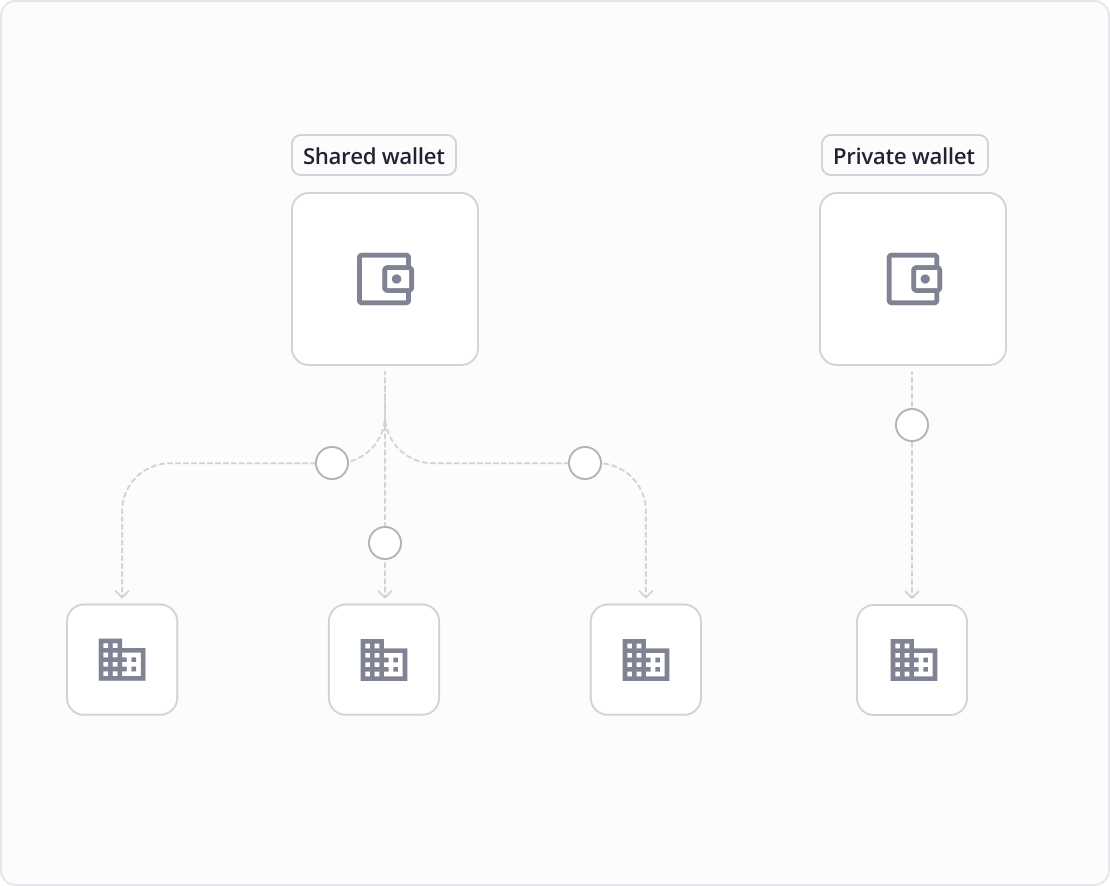 Illustration - wallets