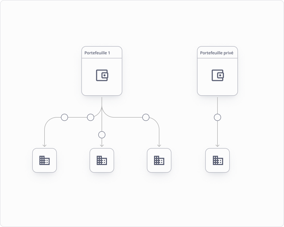 wallet_FR gestion crédit JObCloud ONE